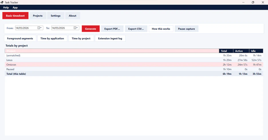Project keyword configuration